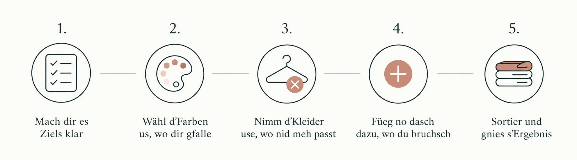 Fünf Schritte zum Aufbau einer Capsule Wardrobe im Überblick
