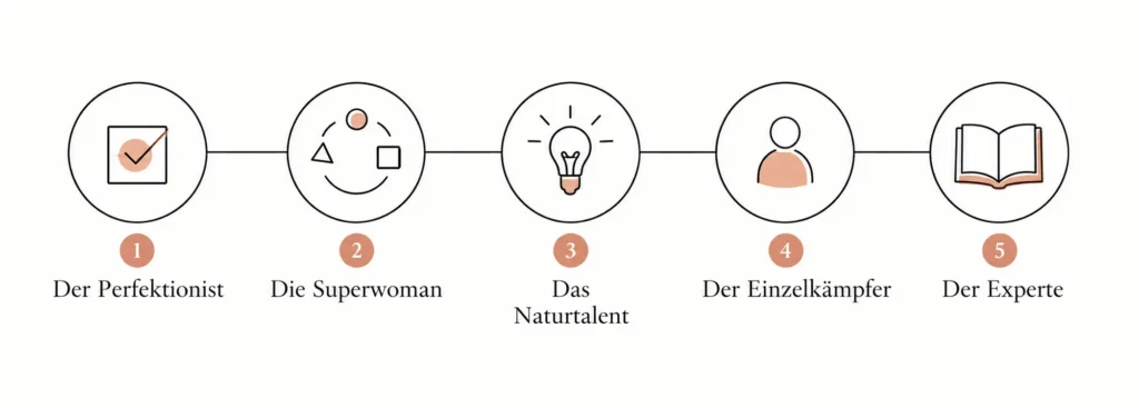 Diagramm der fünf Impostor-Syndrom-Typen: Perfektionist, Superfrau, Naturtalent, Einzelkämpfer, Experte